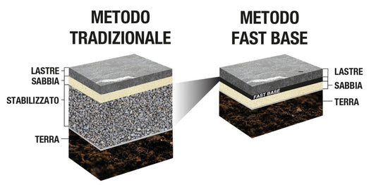 Stabilizzatore per pavimenti