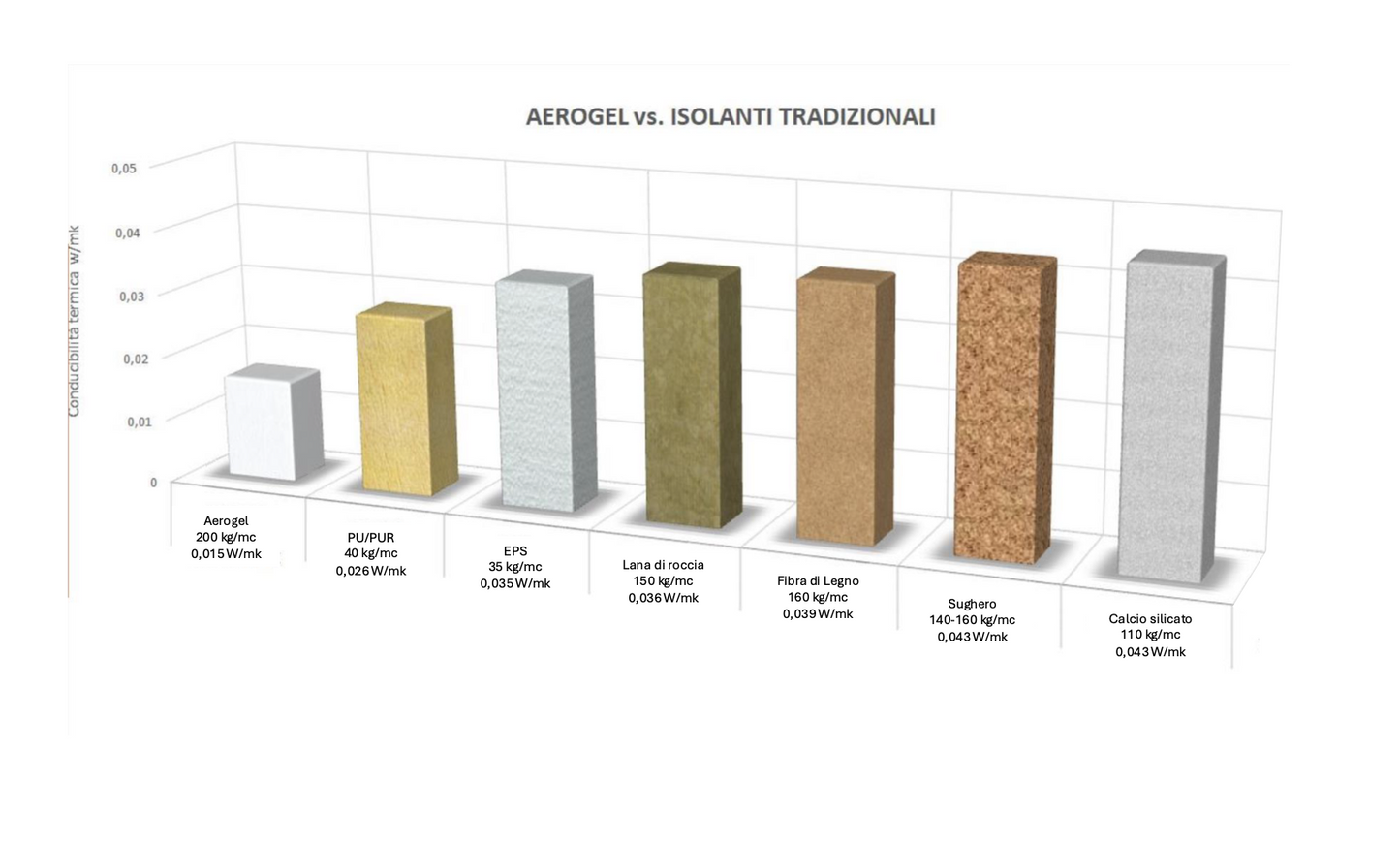 NANOBOARD FABRIC senza polvere
