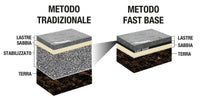 Stabilizzatore per pavimenti