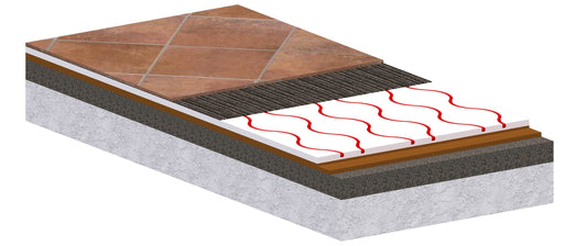 Sistema di riscaldamento parete/pavimento/soffitto