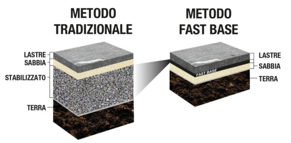 STABILIZZATORE PER PAVIMENTI - immagine 2